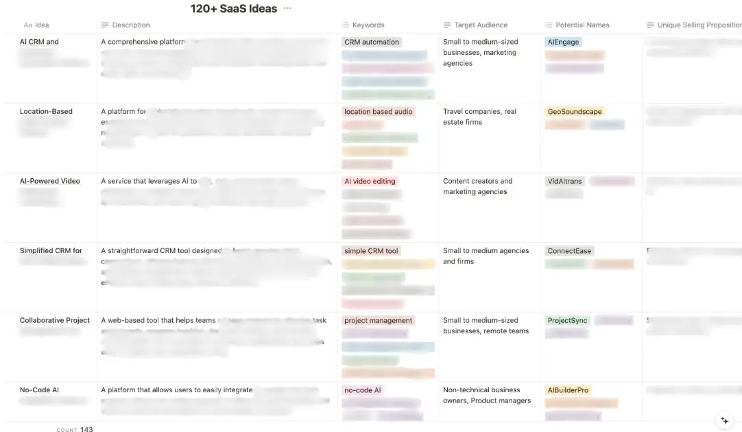 120+ SaaS Ideas product image
