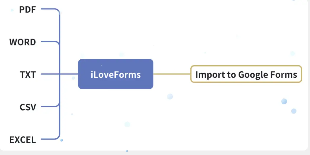iLoveForms image number 01